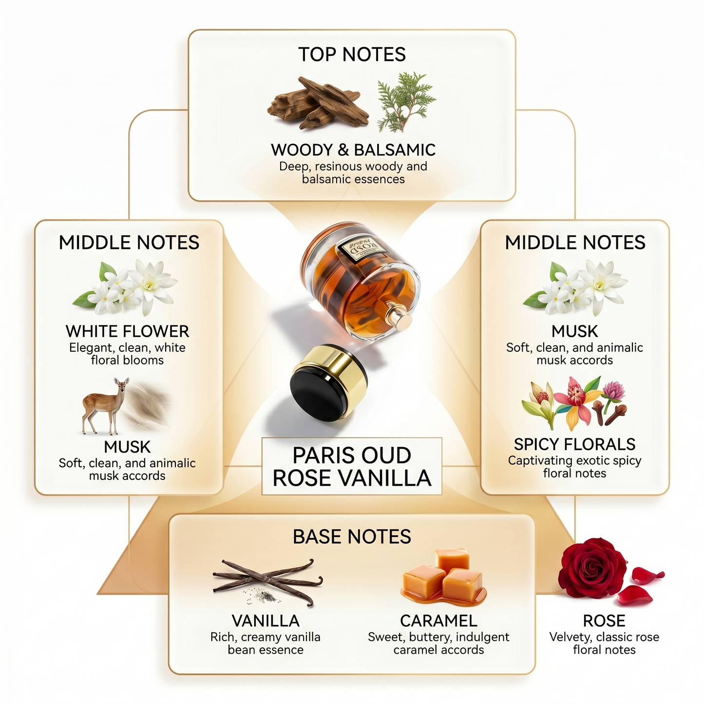 Shaikh Saeed Rose Vanilla Perfume for Men and Women - 100ml