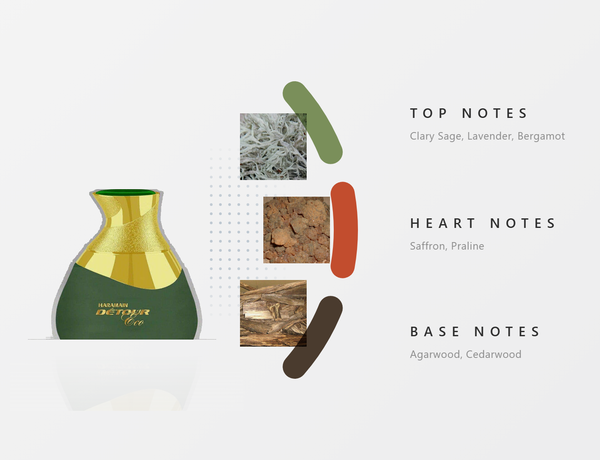 Haramain Detour Eco Perfume for Women & Men – 100Ml - Notes
