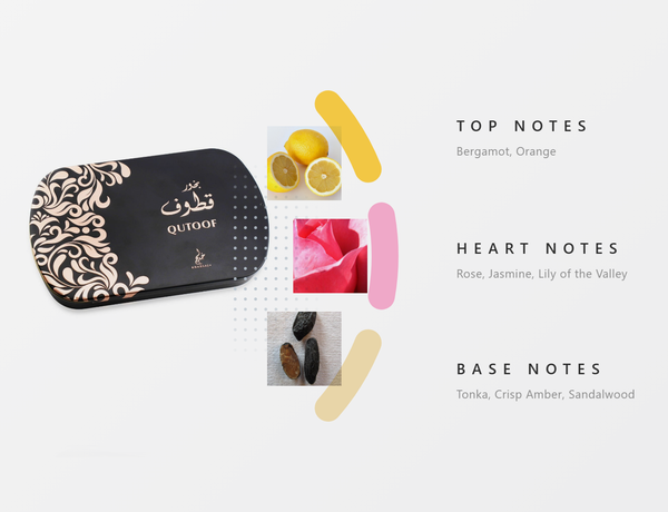 Khadlaj Bakhoor Qutoof 55G fragrance notes - Top, Heart, Base