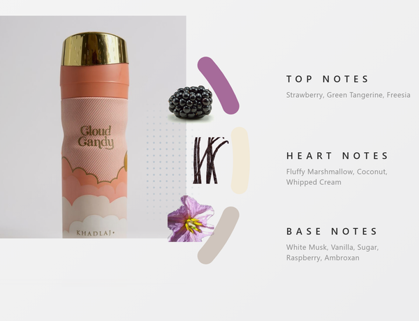 Khadlaj Cloud Candy Body – 200Ml fragrance notes - Top, Heart, Base