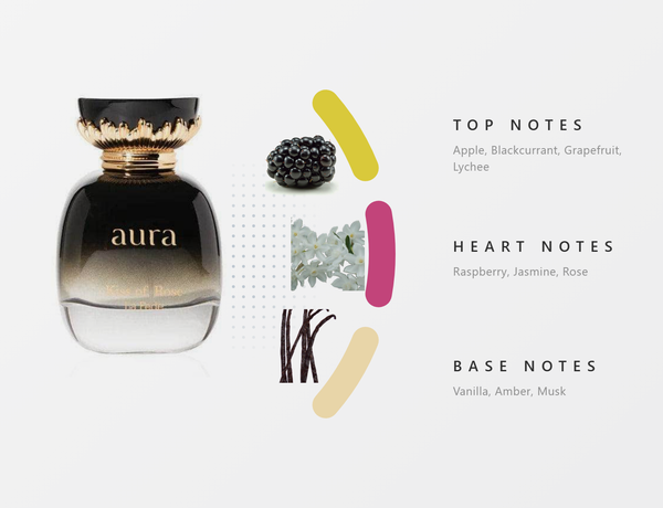 La Fede Aura Kiss Of Rose Perfume for Women – 100Ml - Notes